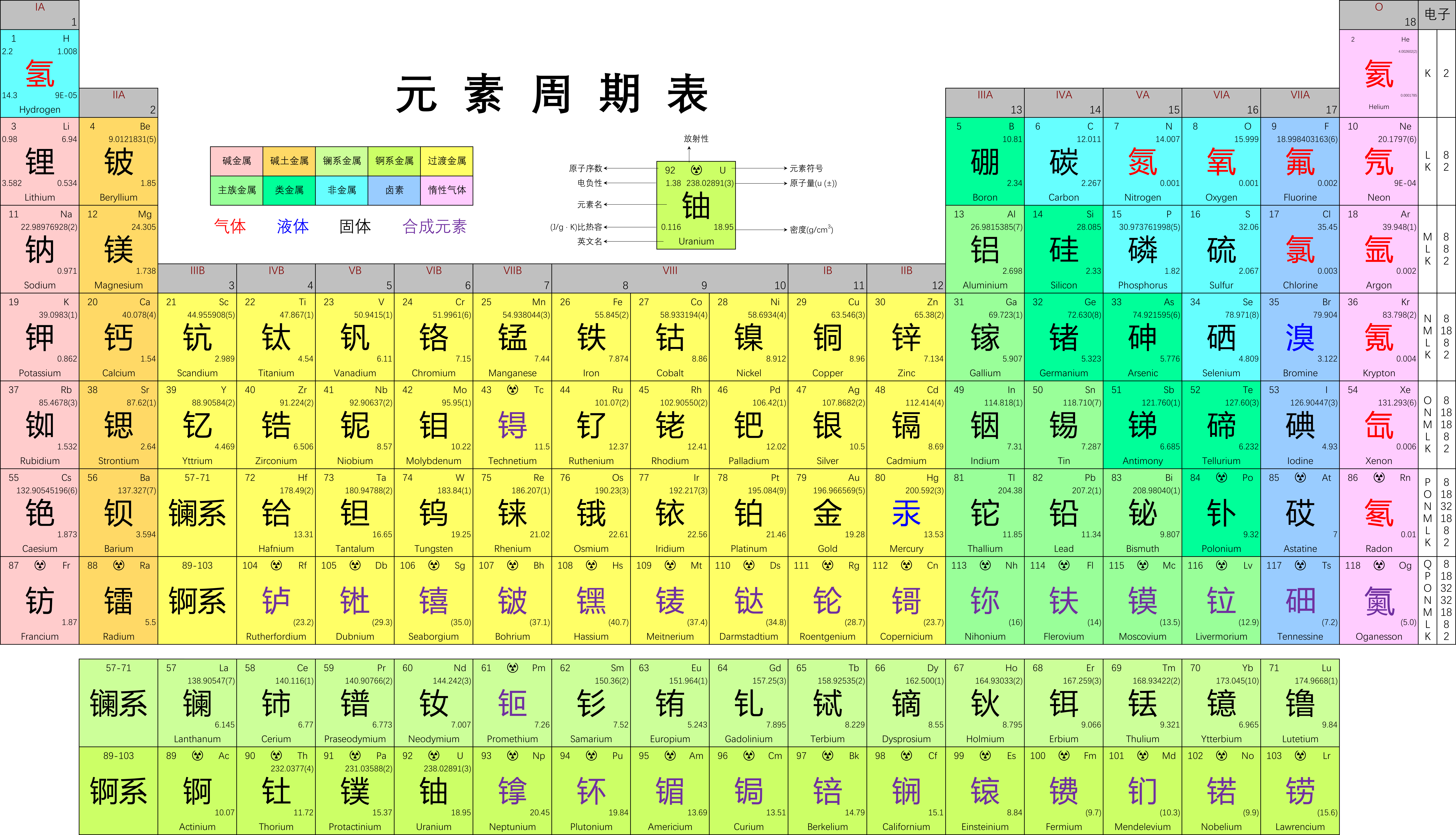 元素周期表